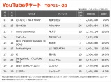 yYouTube_TOP20z(12/15`12/21) 