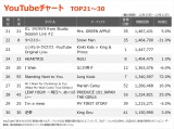 yYouTube_TOP30z(12/15`12/21) 