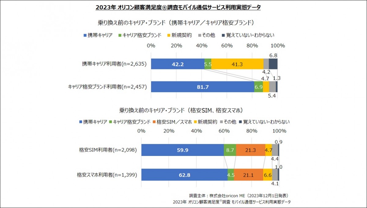 2023N IRڋqx(R) oCʐMT[rX pԒu芷ÕLAEuhv 