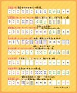 �Ȃ��悵�ҏW�����Ӎ� �b��̖����Z�b�g�Ŗ��̈ꗗ�\�Ɍ�L 