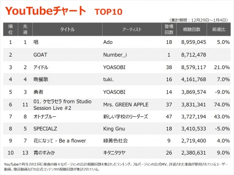 yYouTube_TOP10zi12/29`1/4j 