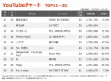 yYouTube_TOP20z(12/29`1/4) 