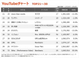 yYouTube_TOP30z(12/29`1/4) 