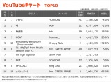 yYouTube_TOP10z(1/19`1/25) 