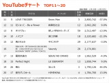 yYouTube_TOP20z(1/19`1/25) 