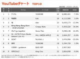 yYouTube_TOP10z(1/26`2/1) 
