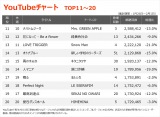 yYouTube_TOP20z(1/26`2/1) 