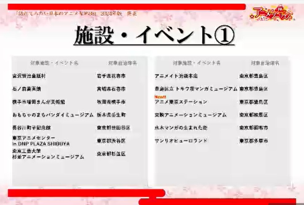 訪れてみたい日本のアニメ聖地88』2024年版発表 新たな聖地に『ぼっち・ざ・ろっく！』東京都世田谷区など | ORICON NEWS