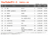 �yYouTube_TOP30�z�i2/9�`2/15�j 