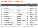yYouTube_TOP20z(2/23`2/29) 