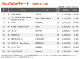yYouTube_TOP20z(3/15`3/21) 