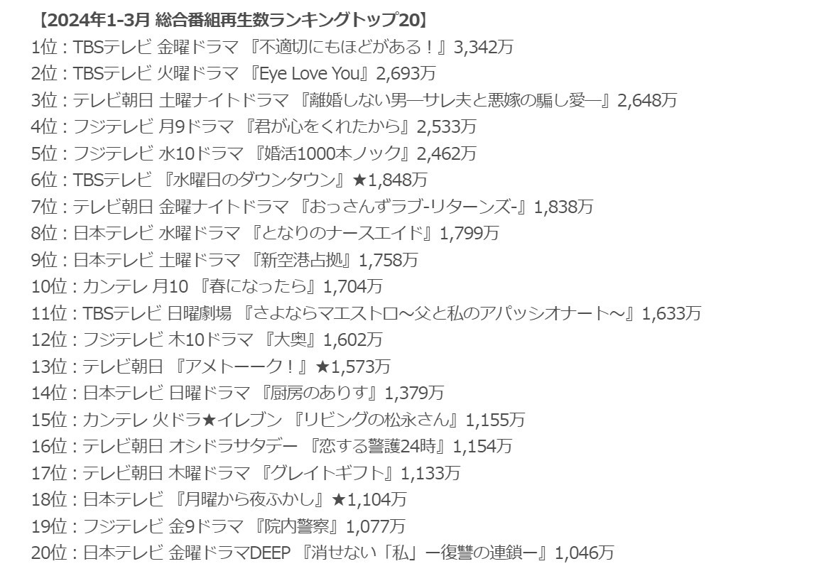 TVer2024N1-3́uԑgĐLOv20ԑg̓oGeBԑg 