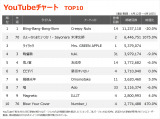 yYouTube_TOP10zi4/12`4/18j 