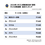IRڋqxLOylbgʔ́ziCjoricon ME inc. 