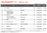 �yYouTube_TOP20�z�i5/10�`5/16�j 