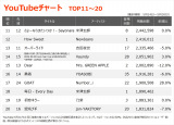 �yYouTube_TOP20�z�i5/24�`5/30�j 