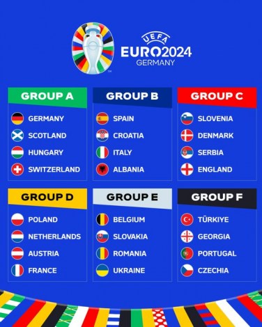 uUEFA EURO 2024vO[v[Oꗗ 