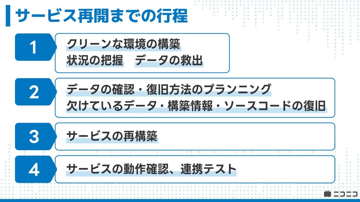 ニコニコ、復旧まで1ヶ月以上の見込みと正式発表 これまでの調査結果