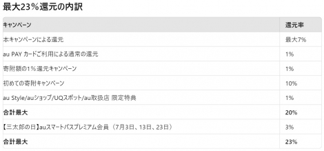 �u�T�}�[�L�����y�[���I�ӂ邳�Ɣ[�łōő�7���|�C���g�Ҍ��I�v�ő�23���Ҍ��̓��� 