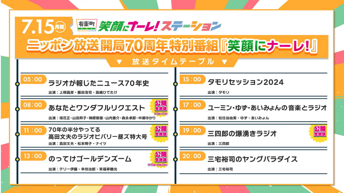 ニッポン放送70周年特番】radikoライブ配信も好調 タモリ特番中に瞬間最高シェア | ORICON NEWS