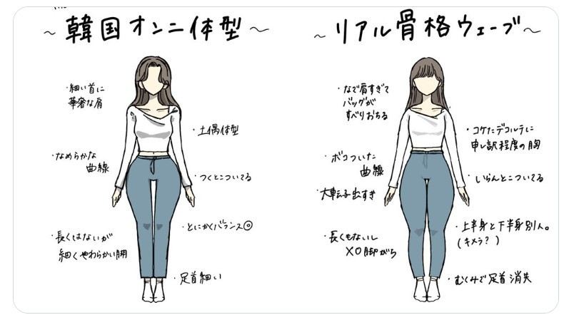 骨格ウェーブ」の“理想と現実”とは？ 「ウィークポイントが実は