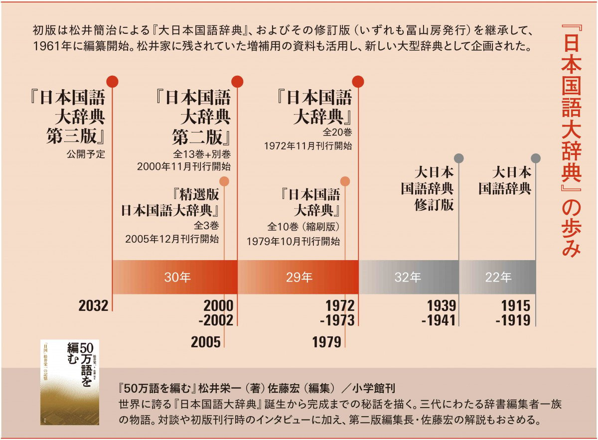 画像・写真 | 小学館『日本国語大辞典』30年ぶり大改訂へ 2032年完成予定 2枚目 | ORICON NEWS