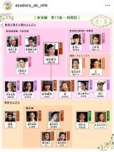 �A���e���r�����w�Ղɗ��x����SNS���iC�jNHK 