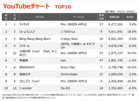 yYouTube_TOP10zi8/2`8/8j 