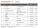 yYouTube_TOP10zi8/2`8/8j 