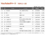 �yYouTube_TOP20�z�i8/2�`8/8�j 