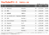 �yYouTube_TOP30�z�i8/2�`8/8�j 