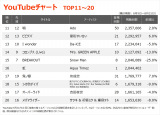 �yYouTube_TOP20�z�i8/9�`8/15�j 