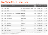 �yYouTube_TOP30�z�i8/9�`8/15�j 