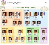 �w�Ղɗ��x���֐}�ɐV�L�����ǉ�! ������y�Ƀl�b�g�M�����u��o���v�u�ǂ�ȃL�����Ȃ񂾂�?�v 