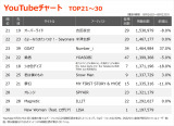 �yYouTube_TOP30�z�i8/16�`8/22�j 