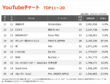 �yYouTube_TOP20�z�i8/23�`8/29�j 