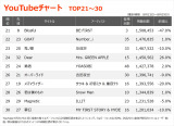 �yYouTube_TOP30�z�i8/23�`8/29�j 