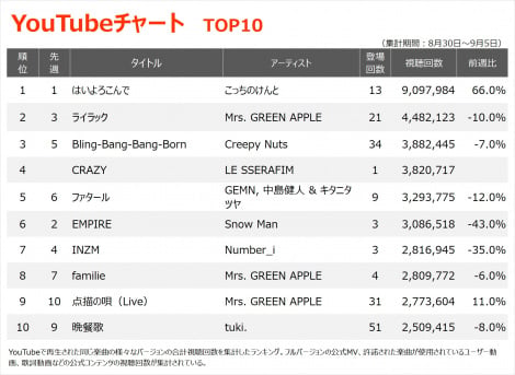 yYouTube_TOP10zi8/30`9/5j 