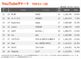 �yYouTube_TOP30�z�i8/30�`9/5�j 