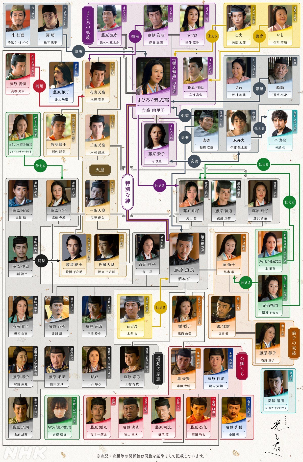 美品　源氏物語　全8巻　　登場人物系図付属　A5サイズ　新品同様 源氏物語(特別版) 上野榮子訳 日本経済新聞出版社 全8巻＋付録＋