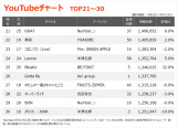 �yYouTube_TOP30�z�i9/6�`9/12�j 