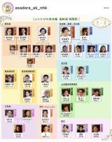 �w�Ղɗ��x�Ō�̑��֐}�Ɂg�ǉ����ꂽ�l���h �l�b�g���ځu������g������?�v 