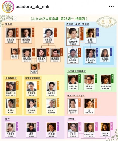 画像・写真 | 『虎に翼』最後の相関図に“追加された人物” ネット注目