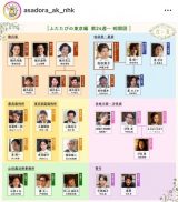 �A���e���r�����w�Ղɗ��x��24�T�u���O�l����ΐg�オ�ׂ��H�v�̑��֐}�iC�jNHK 