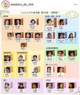 本多劇場【新品未開封】相関図ファイナル記念うちわ付き 画像・写真 | 『虎に翼』最後の相関図に“追加された人物” ネット注目