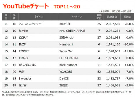 YouTube`[gTOP20(Wv:9/20`9/26) 