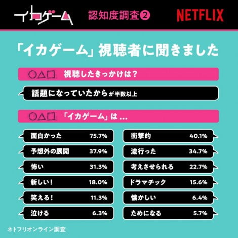 NetflixV[YwCJQ[xV[Y1zMAV[Y21226萢EƐzMX^[g 