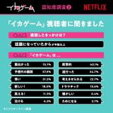 NetflixV[YwCJQ[xV[Y1zMAV[Y21226萢EƐzMX^[g 