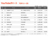 YouTube`[gTOP20(Wv:10/4`10/10) 