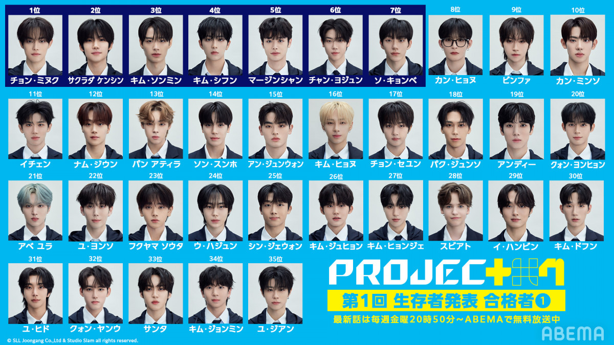 PROJECT 7』第1回順位発表式 で100人→70人へ 日本人練習生・ケンシン